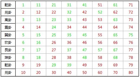 3位吉祥數字組合|數字吉凶查詢